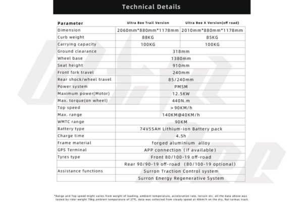 Sur-Ron Ultra Bee T (12,5kW) (L1e) - Image 10