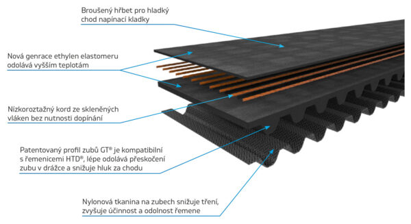 Řemen Gates GT4 PowerGrip (Zesílený) (16mm) na Sur-Ron X/L1e - Image 2